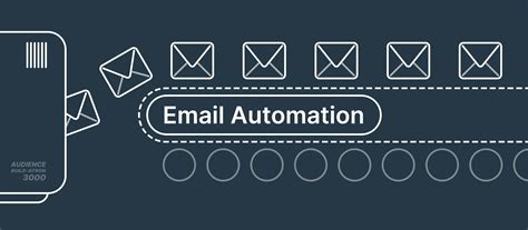 Email Automation and Workflows