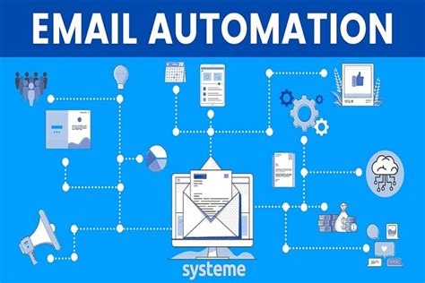 Description of Email Automation Tools