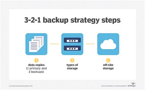 Email Backup Strategies