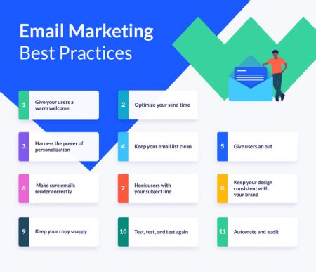 Email Body Best Practices