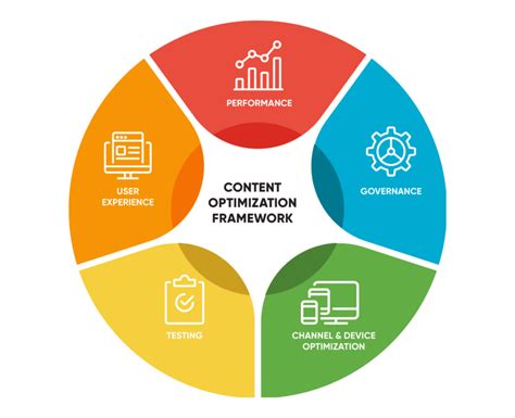 Email Content Optimization