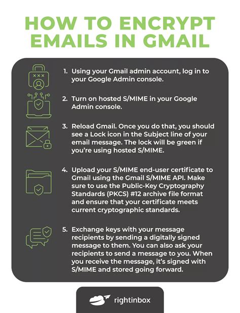 Email Encryption