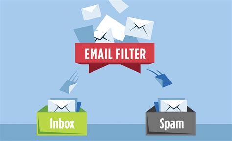 Email filtering and sorting