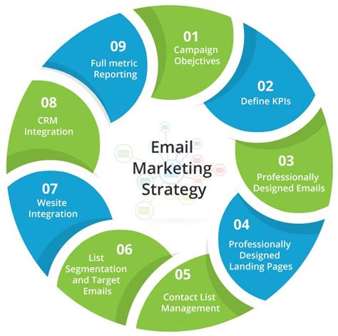 Email marketing strategy for webinar mailers