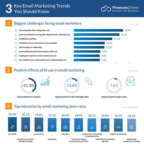 Description of Email Marketing Trends