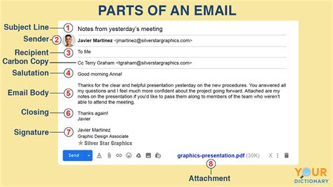 Email Parts Introduction