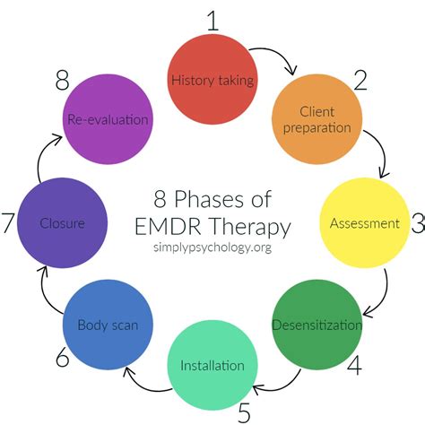 EMDR Working Mechanisms