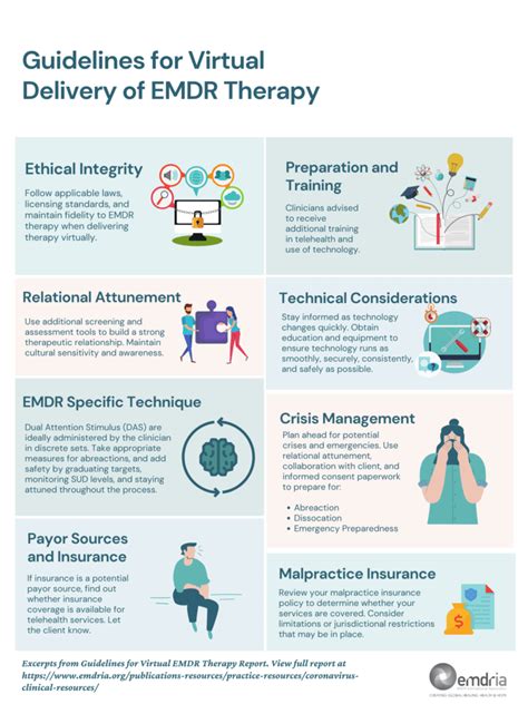 EMDR Therapy Outcomes