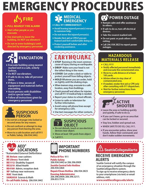 Emergency procedures for lava floor accidents