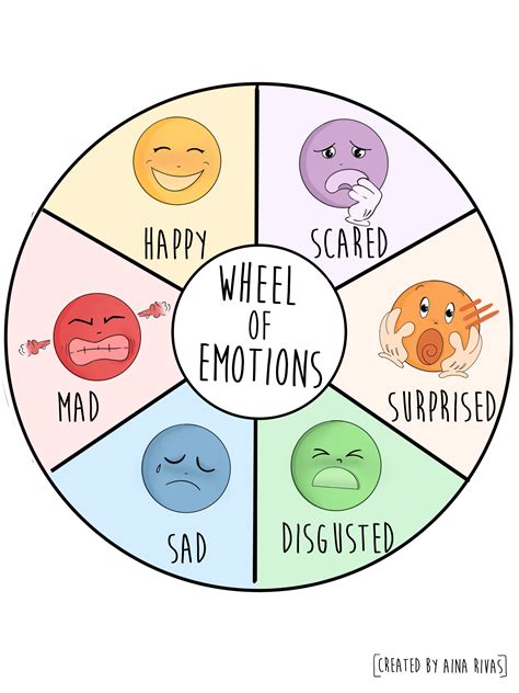 Emotion Wheel for Kids