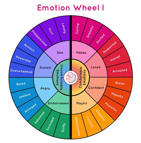 Emotion Wheel Template Benefits