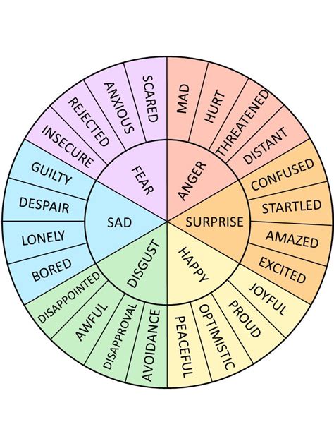 Emotion Wheel Template Examples