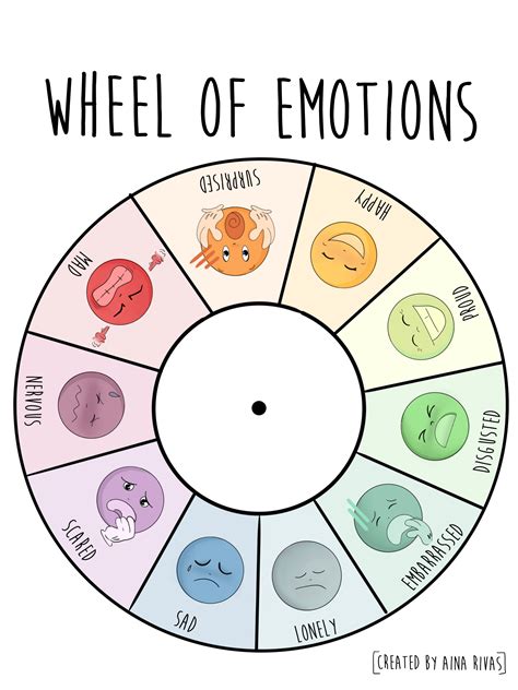 Emotion Wheel Template Resources