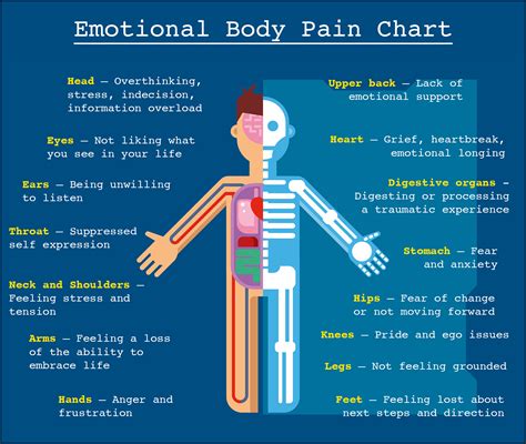 Description of Emotional Pain