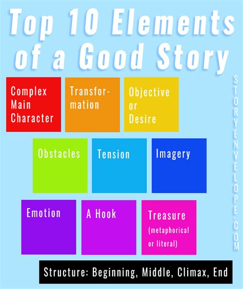 Emotional Storytelling Elements Image