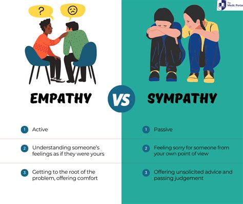 Empathy and Compassion in Relationships