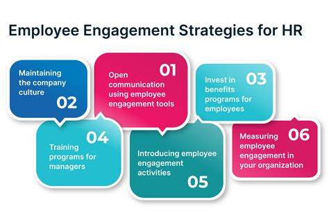 Employee Engagement and Participation