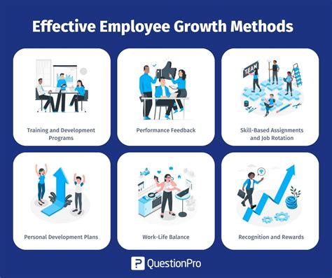 Employee Growth and Development