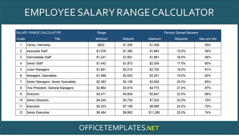 Employee Salary Calculator