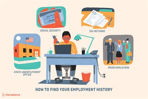 Employment History