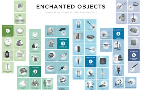 Enchanted Objects