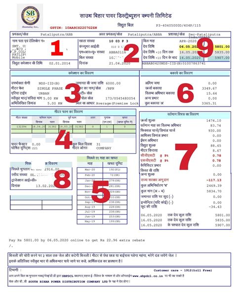 Energy Bill Components