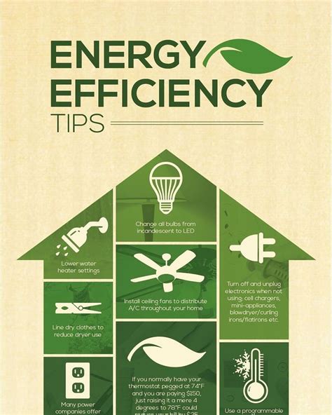 Energy Efficient Practices Description