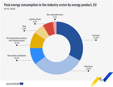 Energy Usage Breakdown