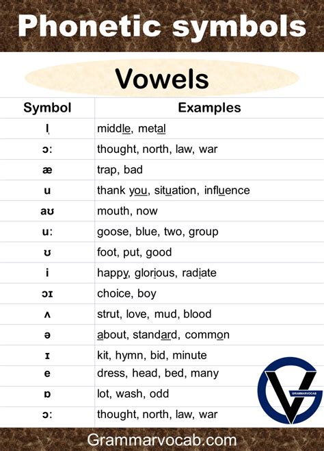 English Phonetics