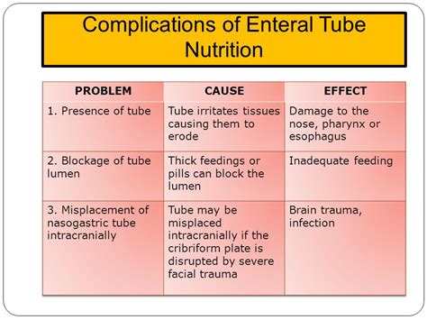 Enteral Feedings Complications