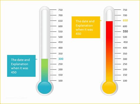 Environmental Thermometer Template