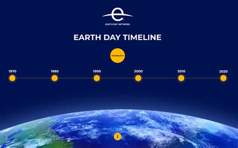 Environmental yearly timeline template