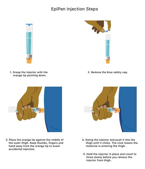 Epinephrine Administration