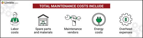 Equipment Maintenance Cost Tracking