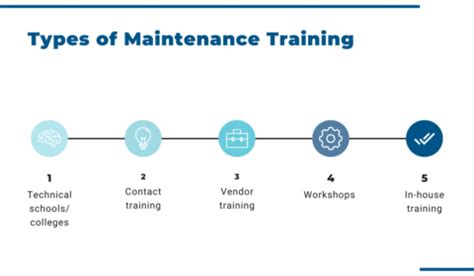 Equipment Maintenance Training