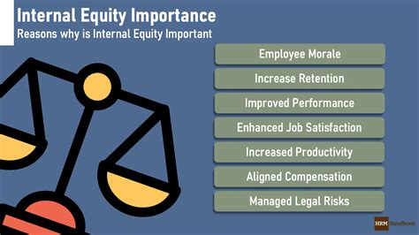 Equity Importance