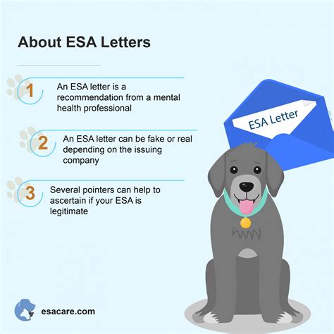 ESA Letter Regulations