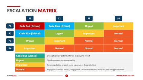 Escalation Matrix Template Word