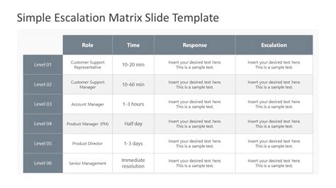 Escalation Matrix Templates Download