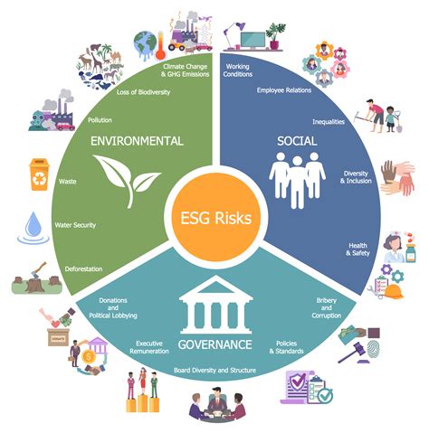 ESG Factors