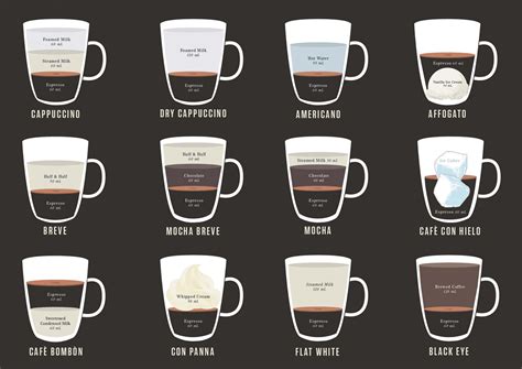 Espresso-Based Drinks Template