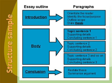 Essay Structure