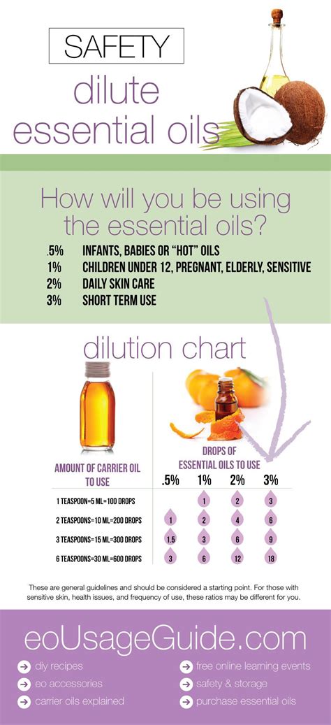 Essential Oil Dilution for Skincare