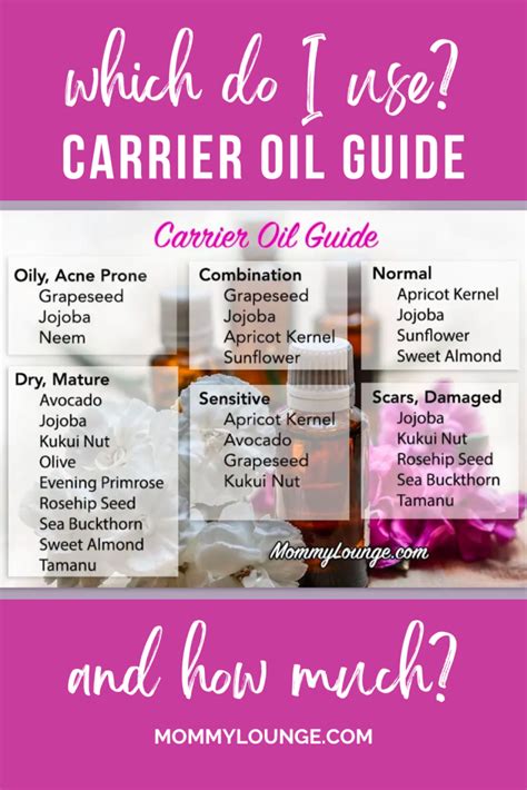 Essential Oil Dilution Tips