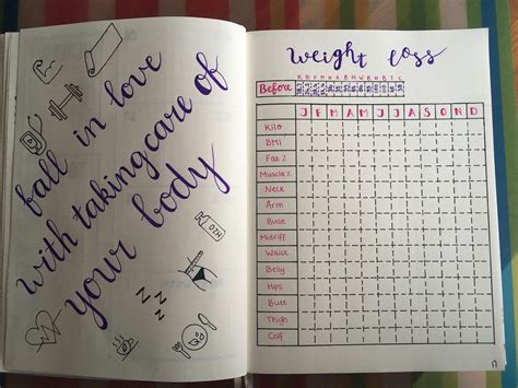 Essential Spreads for Weight Loss Bullet Journal