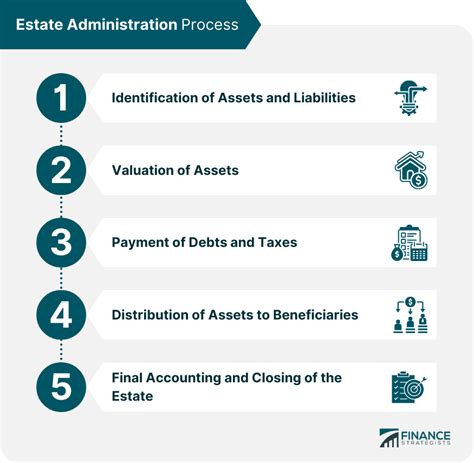 Estate Administration Process