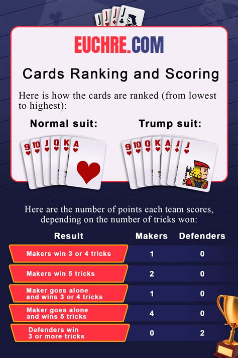 Euchre Rules Image