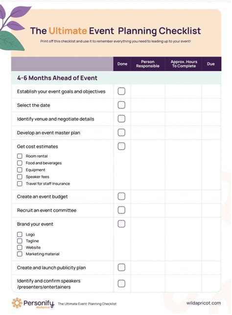 Effective Use of Event Checklist