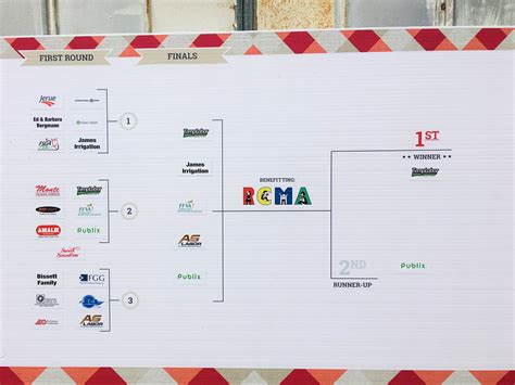 Event Planning Bracket