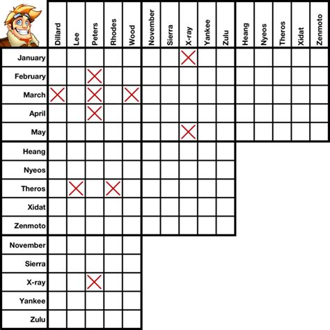 Example Logic Grid Puzzles